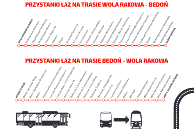 Kolejowy autobus ŁKA przez gminę Brójce