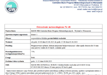 Ostrzeżenie meteorologiczne Nr 48