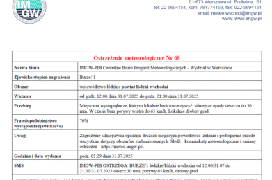 Ostrzeżenie meteorologiczne Nr 68