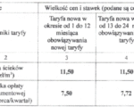 Nowa taryfa za ścieki