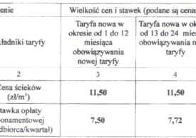 Nowa taryfa za ścieki