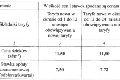 Nowa taryfa za ścieki