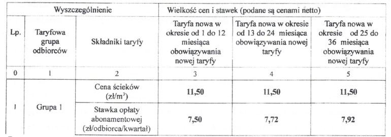 Nowa taryfa za ścieki
