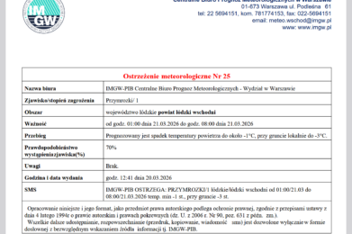 Ostrzeżenie meteorologiczne Nr 25