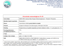 Ostrzeżenie meteorologiczne Nr 28