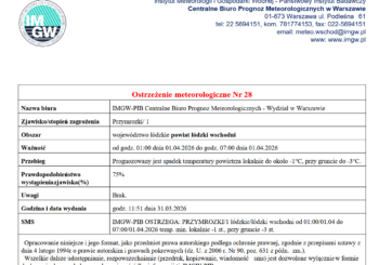Ostrzeżenie meteorologiczne Nr 28