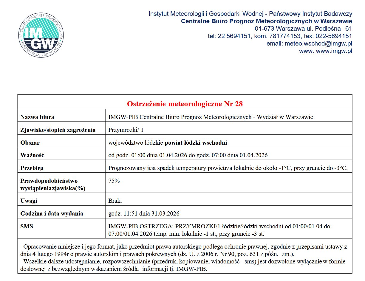 Ostrzeżenie meteorologiczne Nr 28