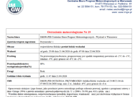 Ostrzeżenie meteorologiczne Nr 39