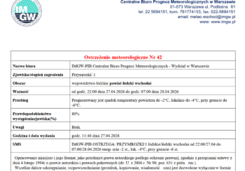 Ostrzeżenie meteorologiczne Nr 42