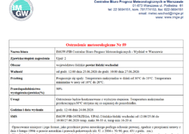 Ostrzeżenie meteorologiczne Nr 59