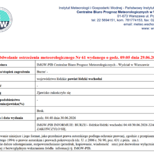 Odwołanie ostrzeżenia meteorologicznego Nr 61 wydanego o godz. 09:05 dnia 29.06.2026