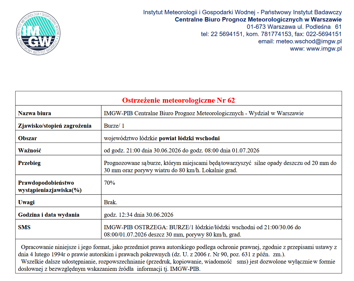Ostrzeżenie meteorologiczne Nr 62