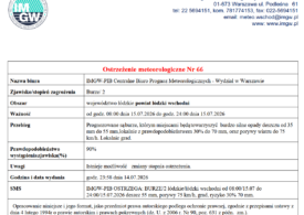 Ostrzeżenie meteorologiczne Nr 66