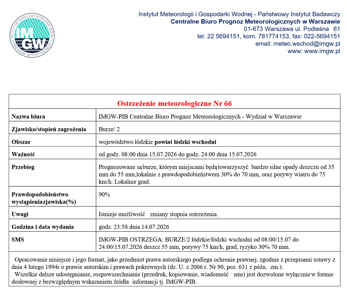 Ostrzeżenie meteorologiczne Nr 66