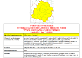 OSTRZEŻENIA METEOROLOGICZNE ZBIORCZO NR 181 WYKAZ OBOWIĄZUJĄCYCH OSTRZEŻEŃ o godz. 05:21 dnia 17.08.2026