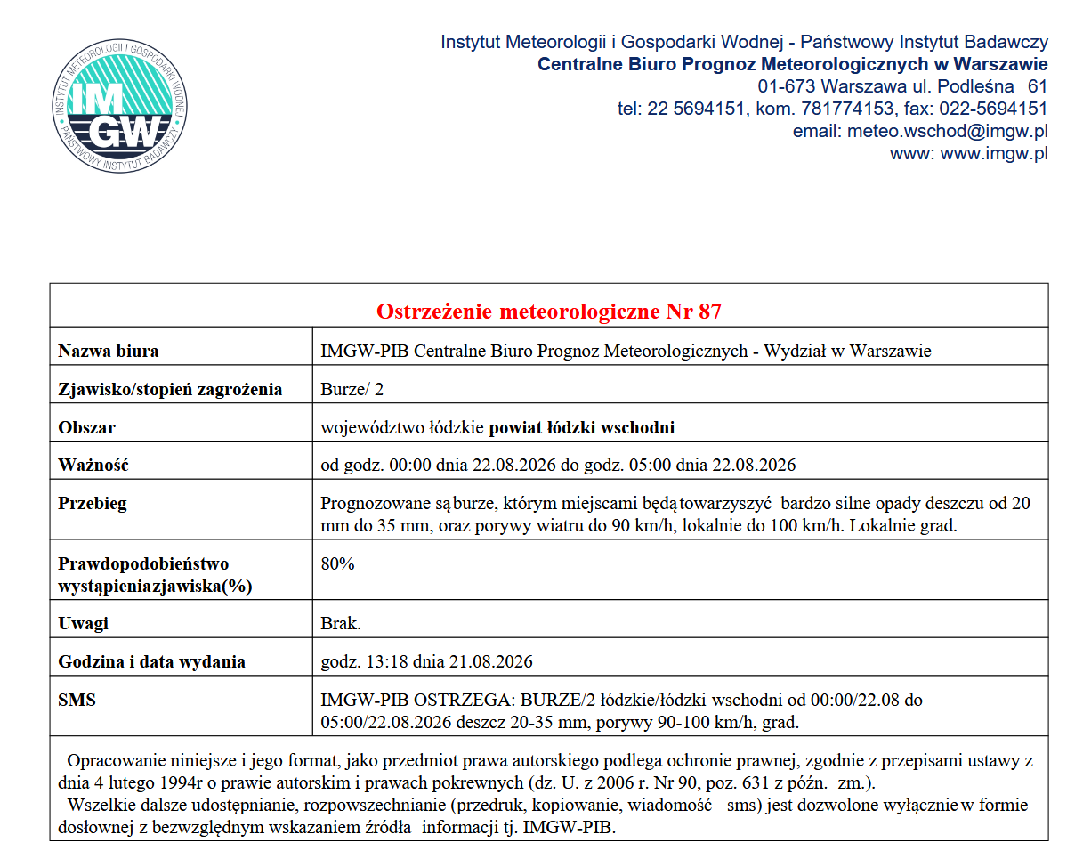 Ostrzeżenie meteorologiczne Nr 87