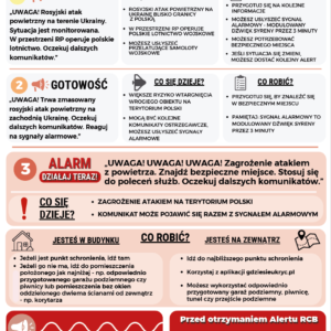 Poznaj alerty RCB o zagrożeniu atakiem z powietrza